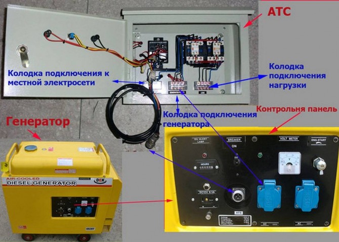 Ремонт, техобслуживание генераторов, ИБП, АКБ - изображение 1